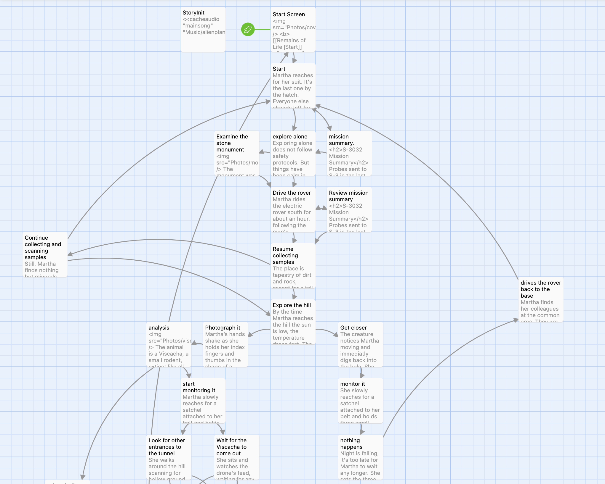 Exemplo de tela de organização do Twine. A imagem mostra um fundo com linhas quadriculadas. Sobre elas estão dispostos diversos quadrados como se fossem post-its, com pequenos pedaços de texto. Estes quadrados estão conectados por linhas e setas.