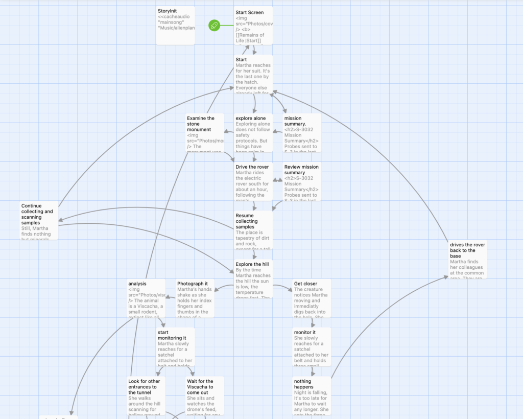 Exemplo de tela de organização do Twine. A imagem mostra um fundo com linhas quadriculadas. Sobre elas estão dispostos diversos quadrados como se fossem post-its, com pequenos pedaços de texto. Estes quadrados estão conectados por linhas e setas.